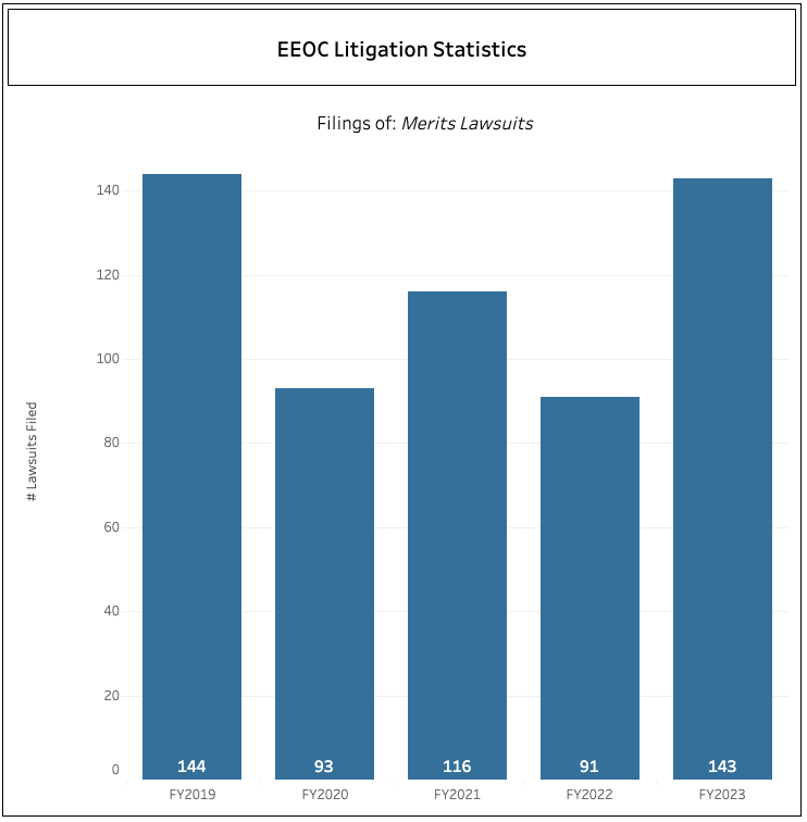 Litigation Statistics EEOC 2023