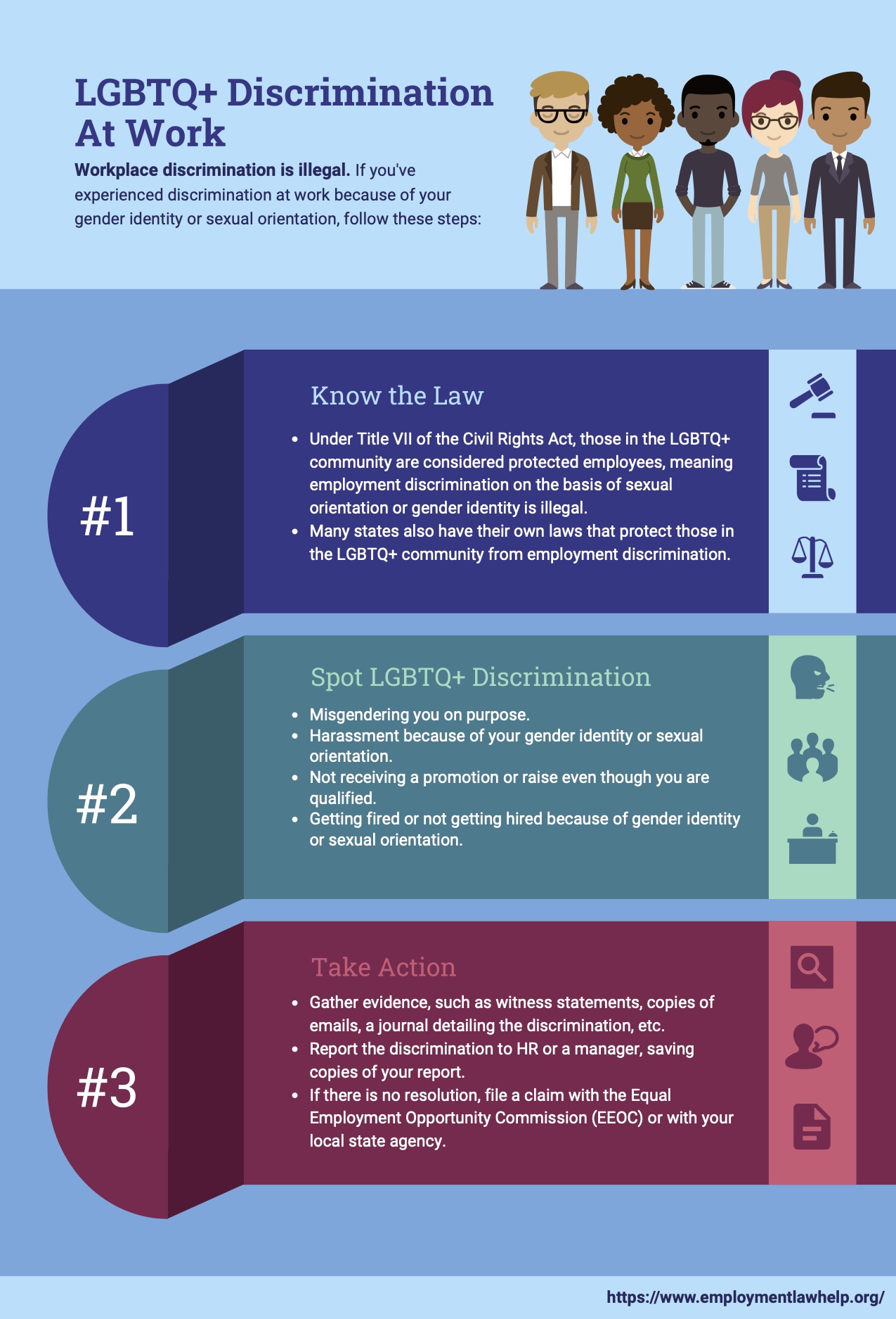 LGBTQ Employment Discrimination